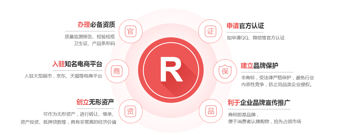 藤县商标注册的作用